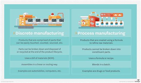 discrete manufacturing vs repetitive manufacturing